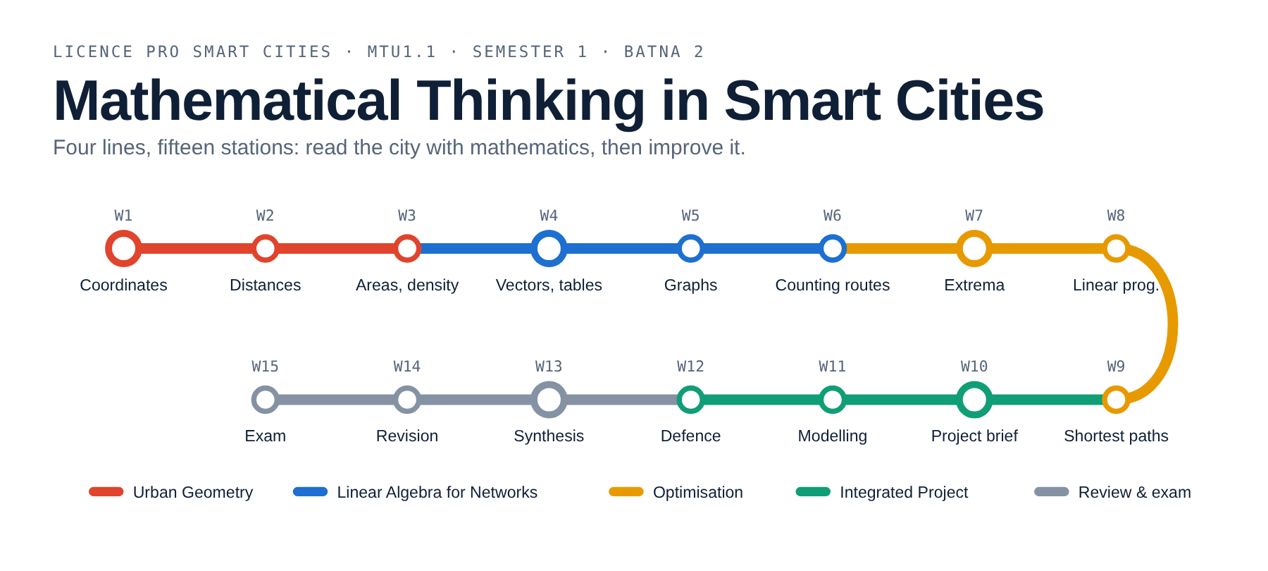 Smart Cities Maths
