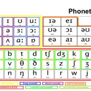 phonetis